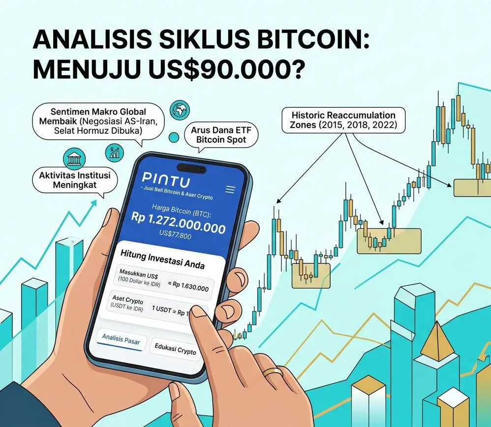 Bitcoin Masuk Reaccumulation, Apakah Akan Mencapai US$90.000?