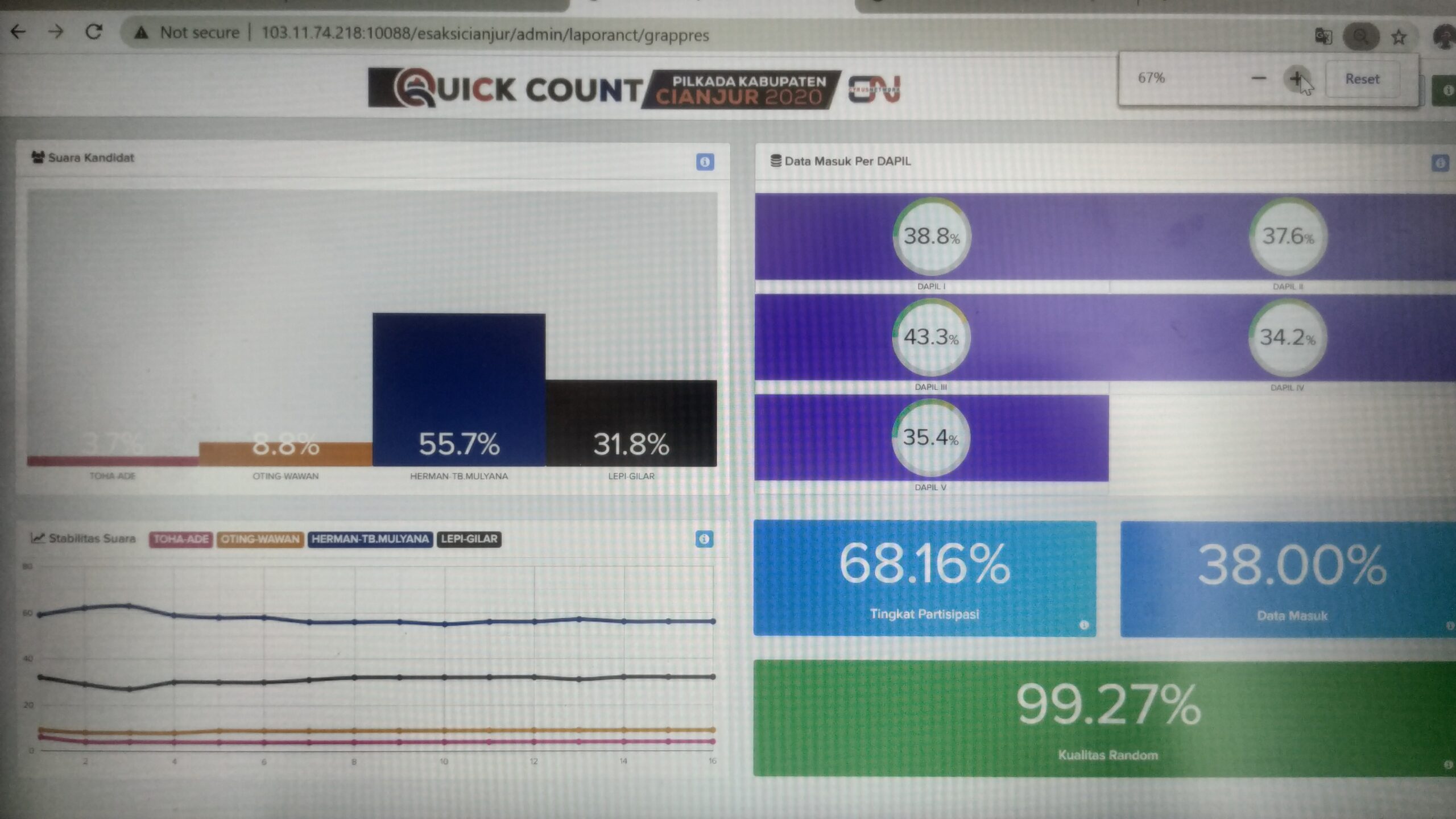 Quick Count Pilkada Cianjur 2020