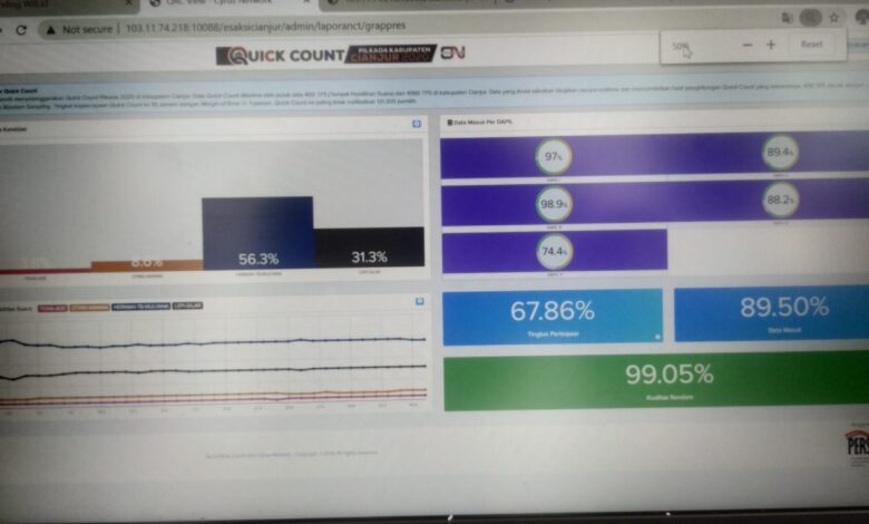 Quick Count Pilkada Cianjur 2020