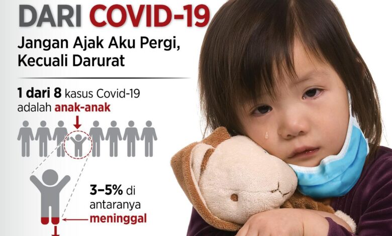 MediaLawanCovid19, Kampanye Pencegahan Virus Corona pada Anak dan Remaja