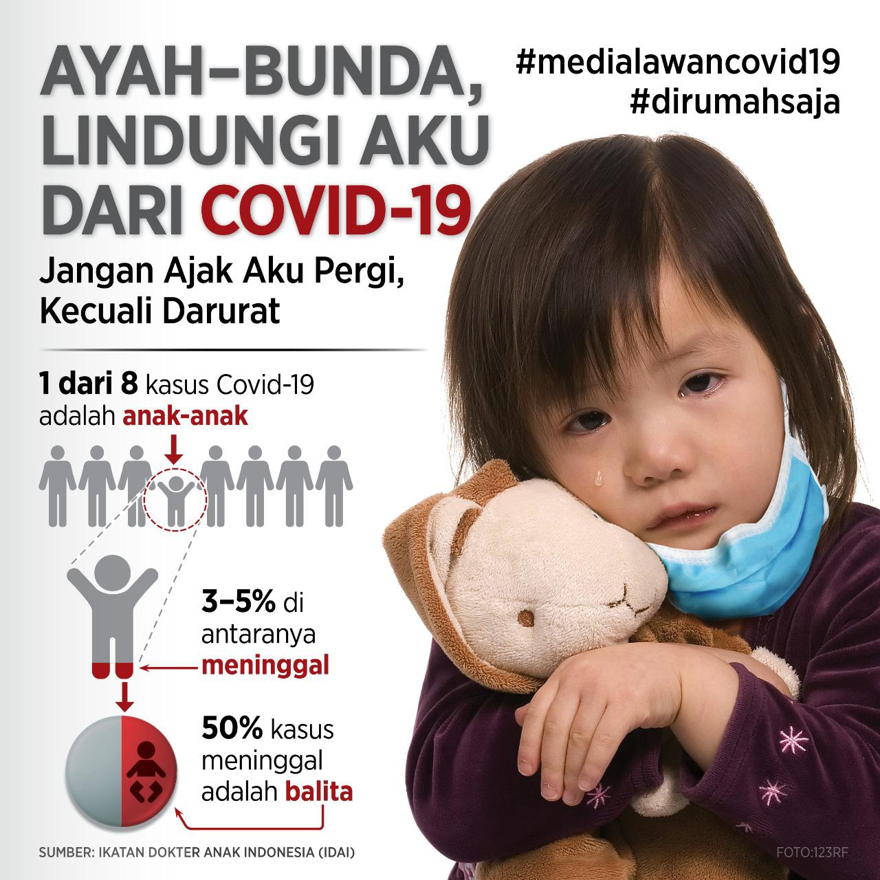 MediaLawanCovid19, Kampanye Pencegahan Virus Corona pada Anak dan Remaja