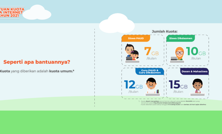Cair! Berikut Cara Cek Kuota Gratis Kemendikbudristek 11-15 September 2021