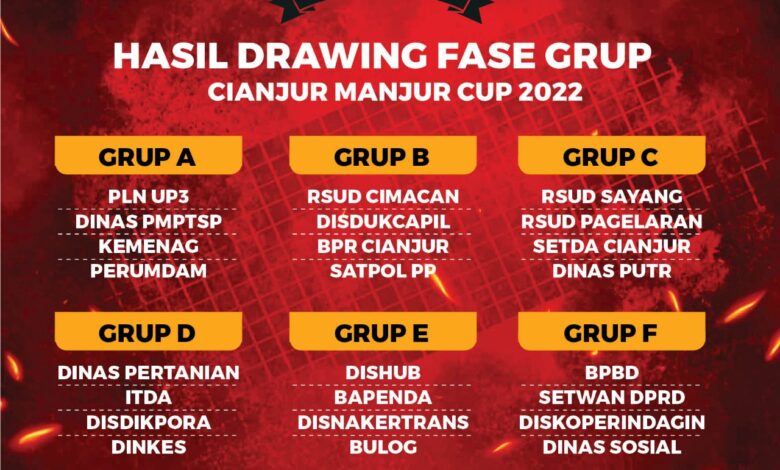 Cianjur Manjur Cup 2022