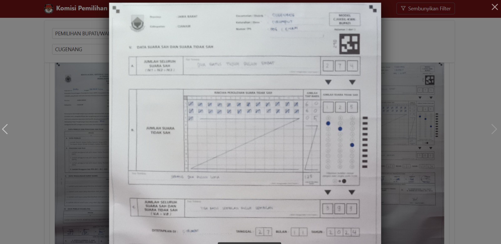 Fenomena Suara Tidak Sah Tinggi di Pilbup Cianjur 2024, Ini TPS dengan Angka Tertinggi