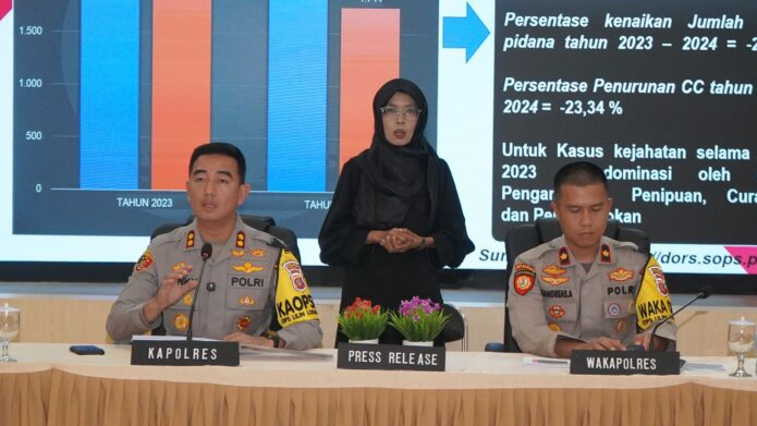 Polres Cianjur Catat Penurunan Kejahatan pada Tahun 2024, Begal Masih Mendominasi