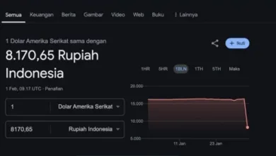 Nilai tukar rupiah mendadak menguat drastis di Google hingga Rp8.170 per dolar AS