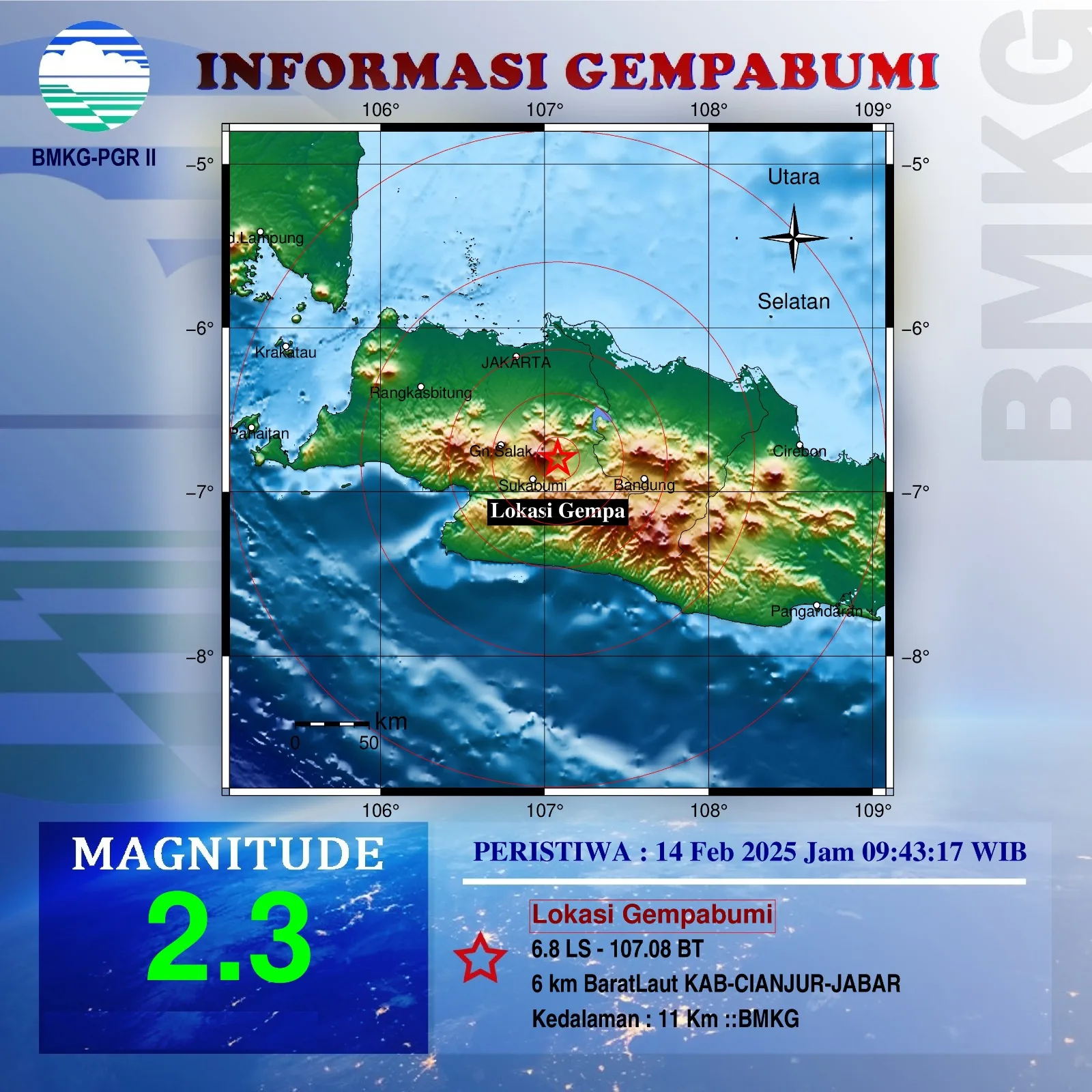 Gempa 2,3 Magnitudo Gemparkan Warga Cianjur